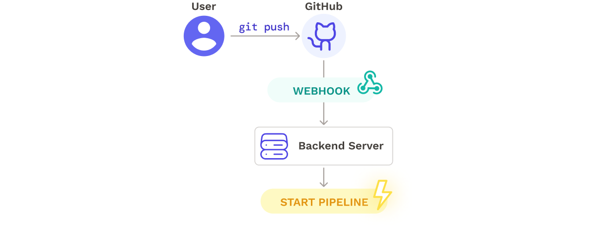Webhook